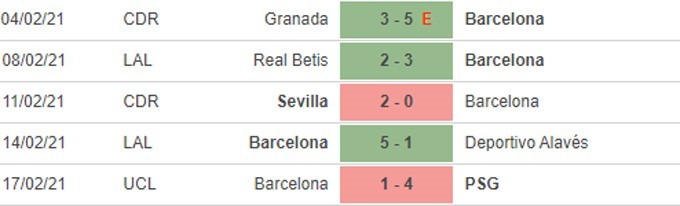 10 trận gần nhất Barcelona