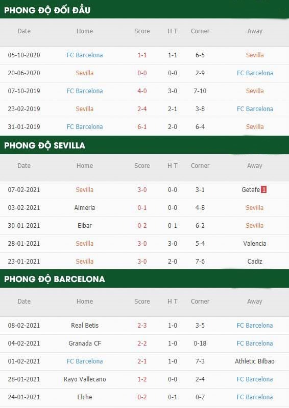 soi keo Sevilla vs Barcelona 11022021 3