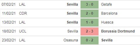 soi keo Sevilla vs Barcelona 27022021 3