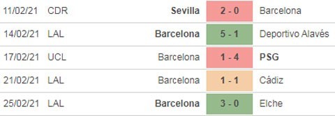soi keo Sevilla vs Barcelona 27022021 4