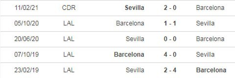 soi keo Sevilla vs Barcelona 27022021 5