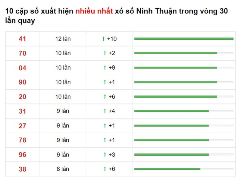 Bảng thống kê cầu lô Ninh Thuận 17/09/2021 ​